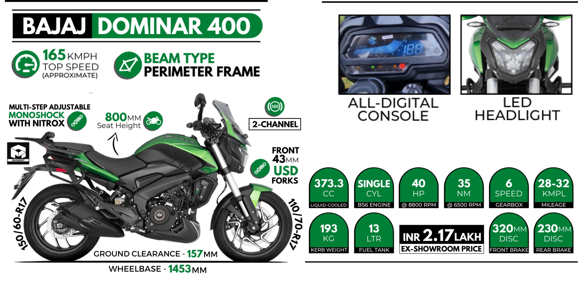 Dominar 400 2022 edition