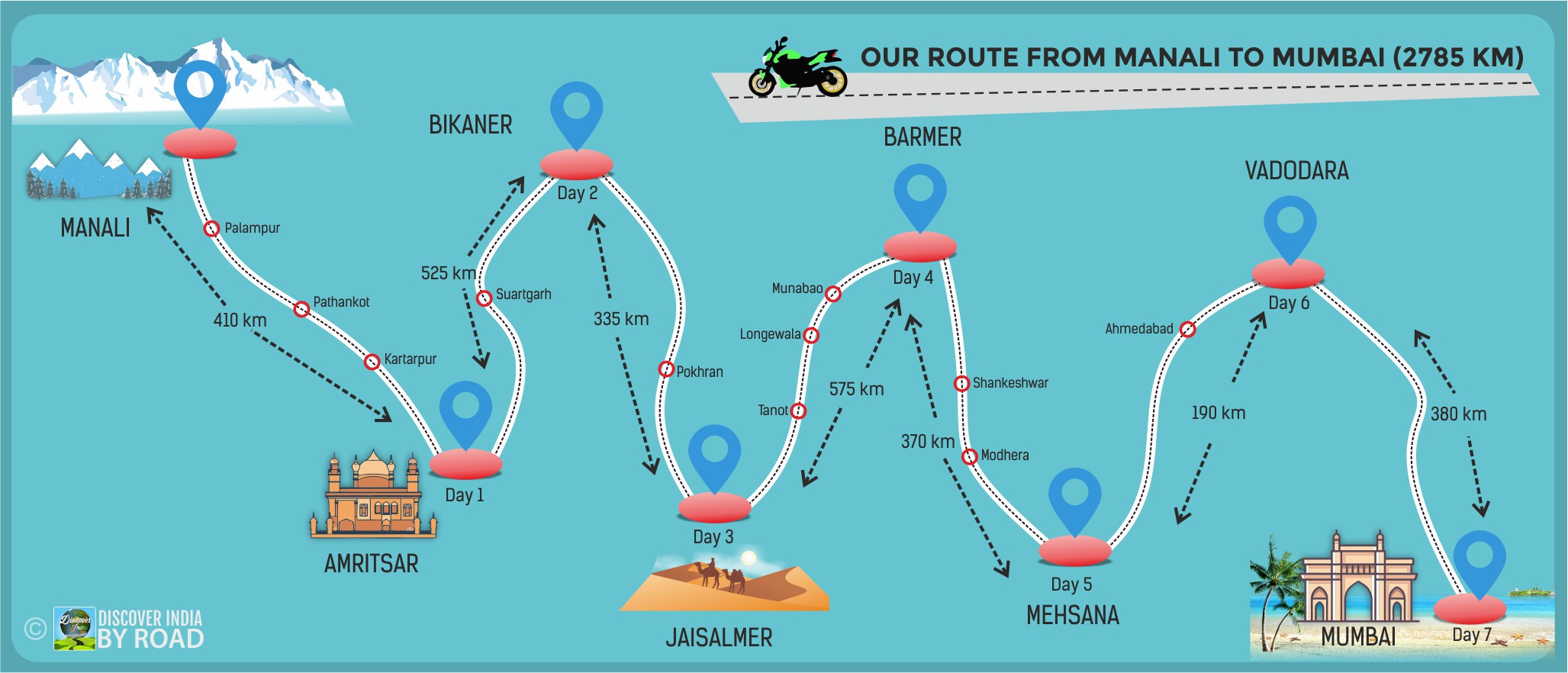 Manali to Mumbai return Route