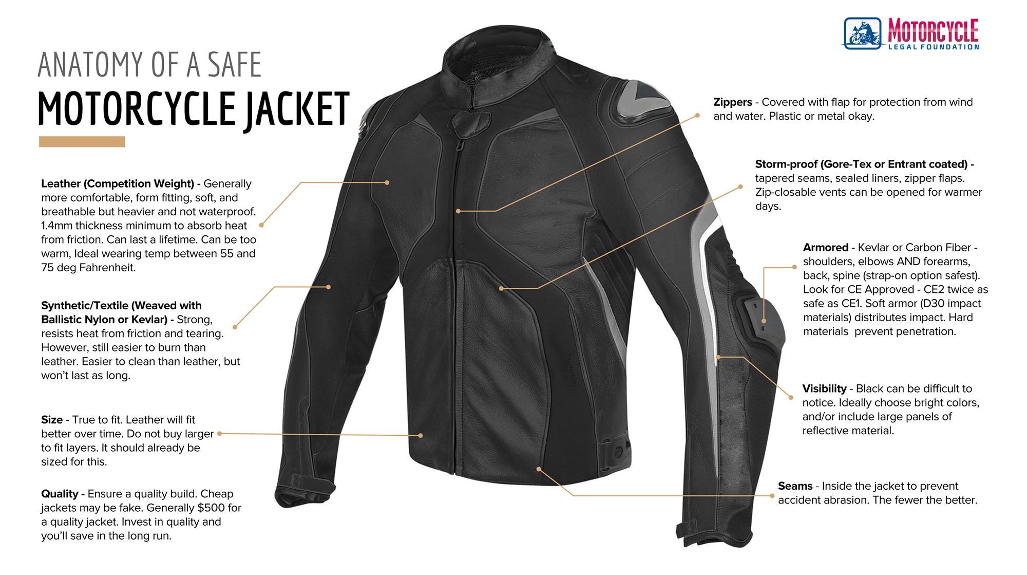 Riding jacket guide