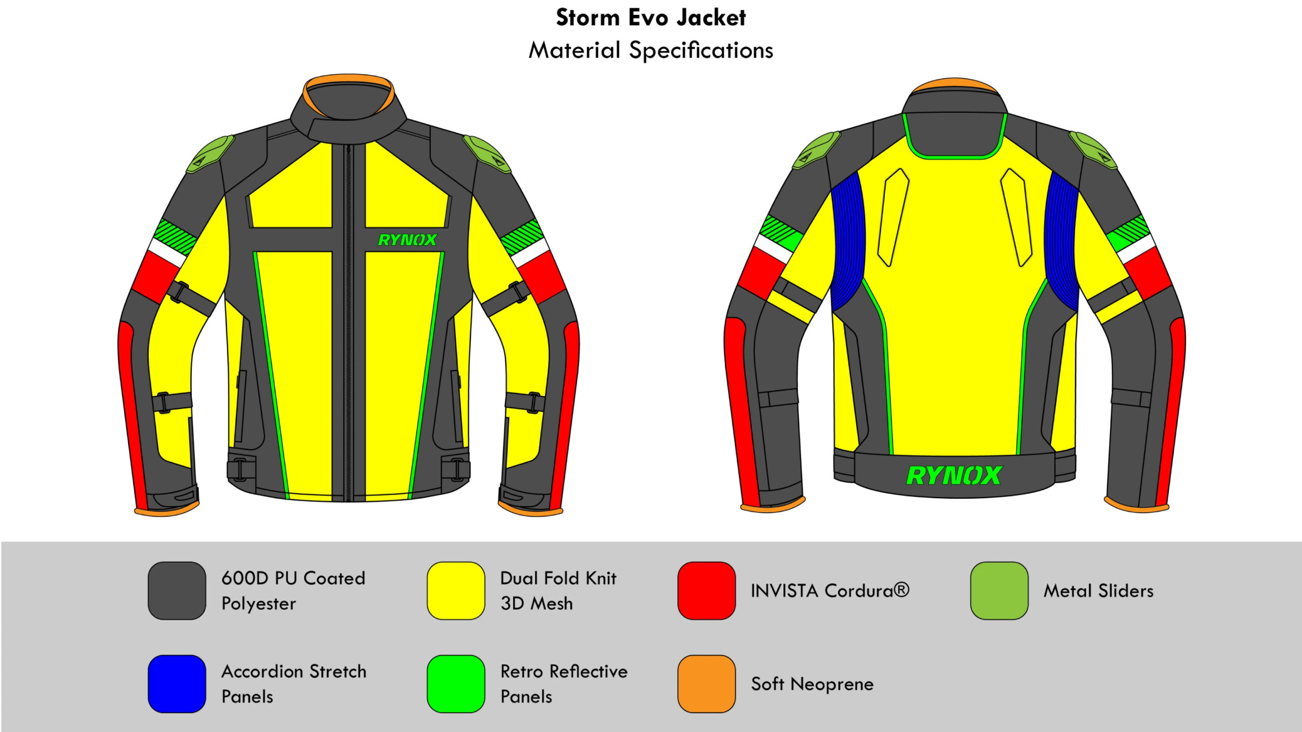 Jacket material chart