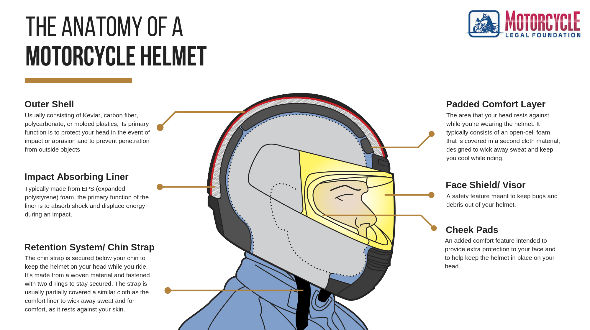 The-Anatomy-of-a-Motorcycle-Helmet